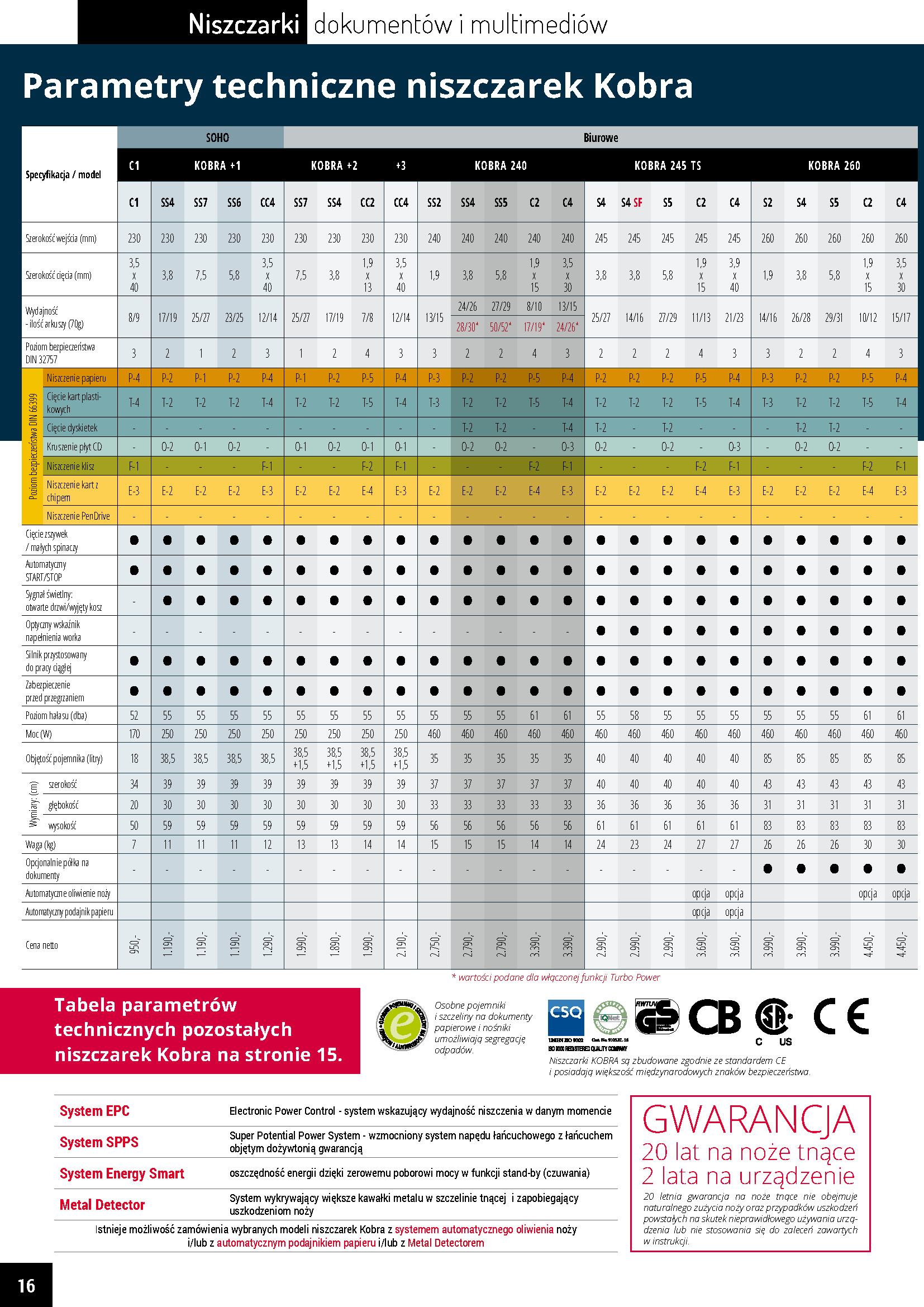 tabela parametrw niszczarek